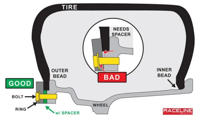 18" Spacer | For 1 Wheel Only (4 Pieces) 2